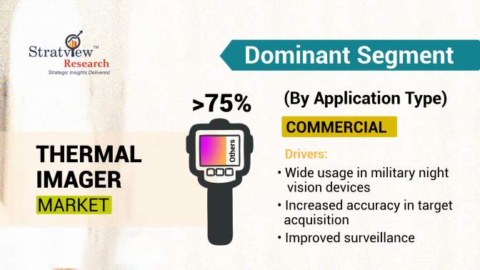 Thermal-Imager-Market-Segment-Analysis-By-Application-Type